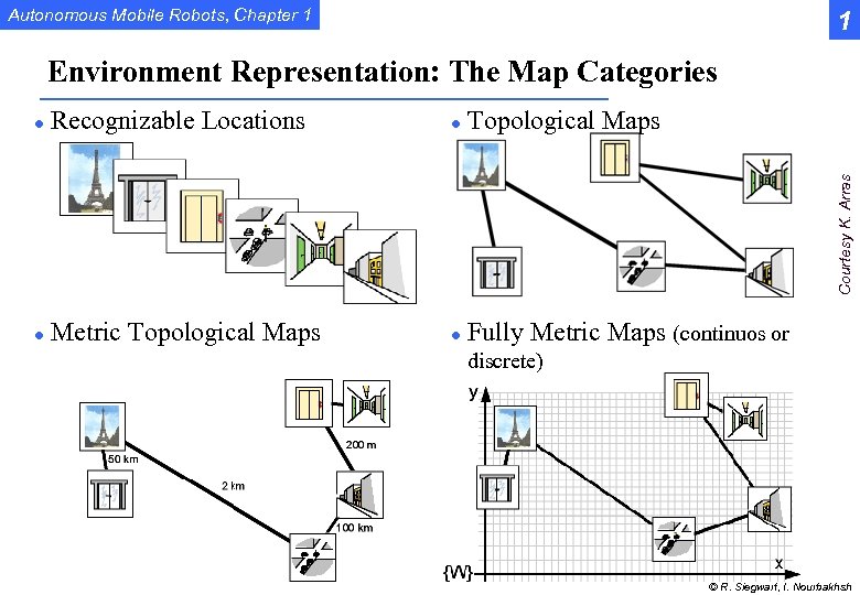 Autonomous Mobile Robots, Chapter 1 1 Environment Representation: The Map Categories Recognizable Locations l