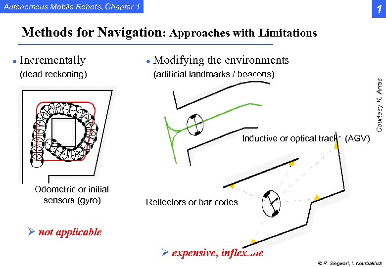 Autonomous Mobile Robots, Chapter 1 1 Methods for Navigation: Approaches with Limitations Incrementally (dead