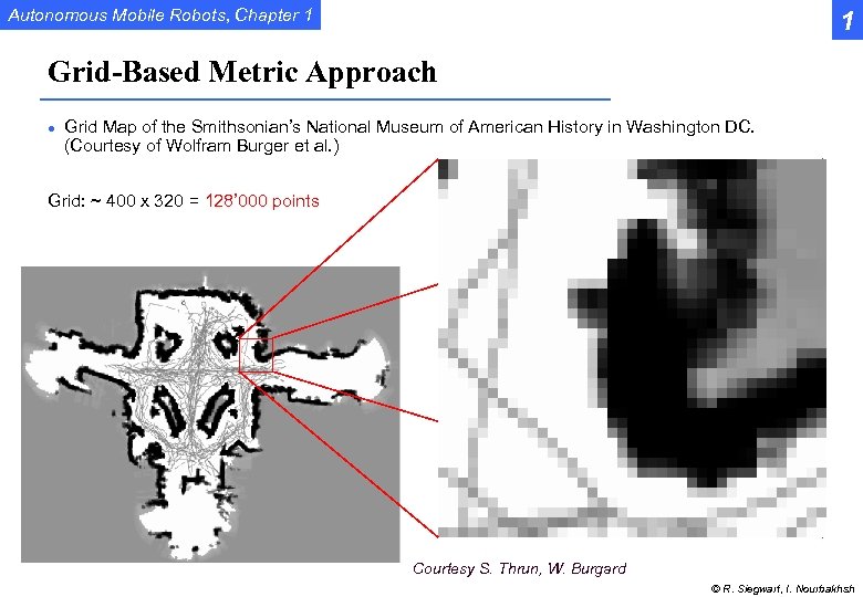 Autonomous Mobile Robots, Chapter 1 1 Grid-Based Metric Approach l Grid Map of the