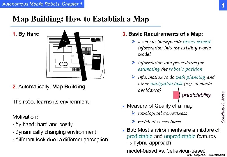 Autonomous Mobile Robots, Chapter 1 1 Map Building: How to Establish a Map 1.