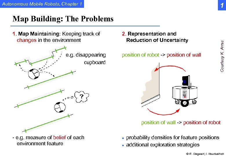 Autonomous Mobile Robots, Chapter 1 1 1. Map Maintaining: Keeping track of changes in