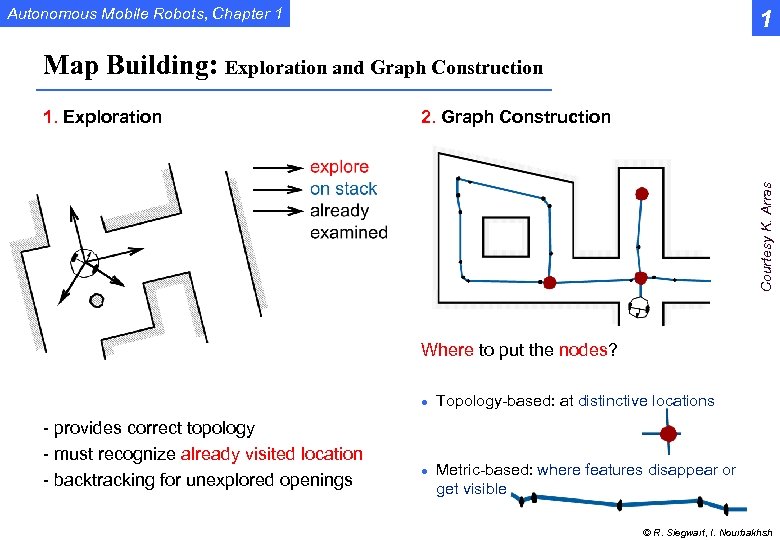 Autonomous Mobile Robots, Chapter 1 1 Map Building: Exploration and Graph Construction 2. Graph