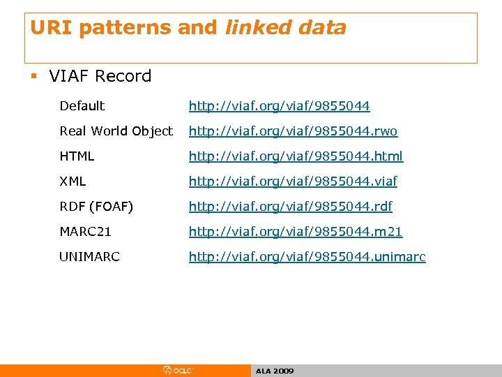 URI patterns and linked data § VIAF Record Default http: //viaf. org/viaf/9855044 Real World