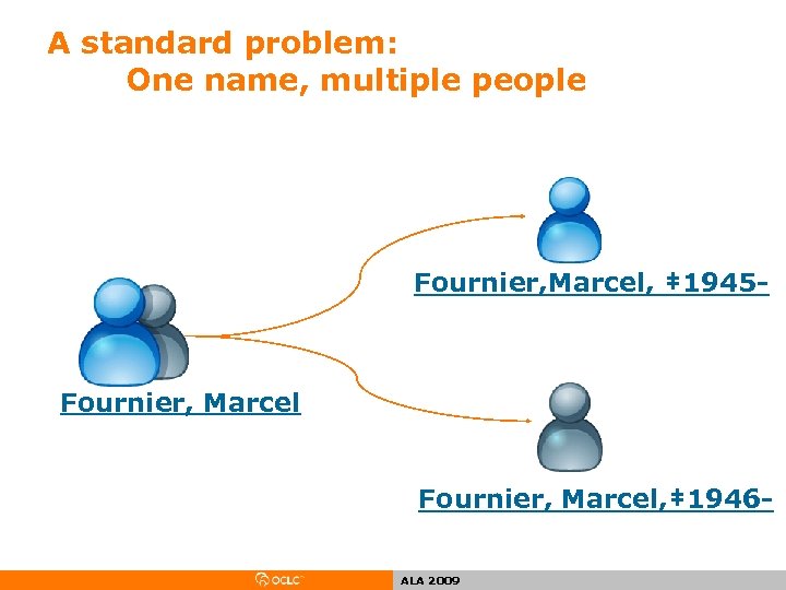 A standard problem: One name, multiple people Fournier, Marcel, ‡ 1945 - Fournier, Marcel,
