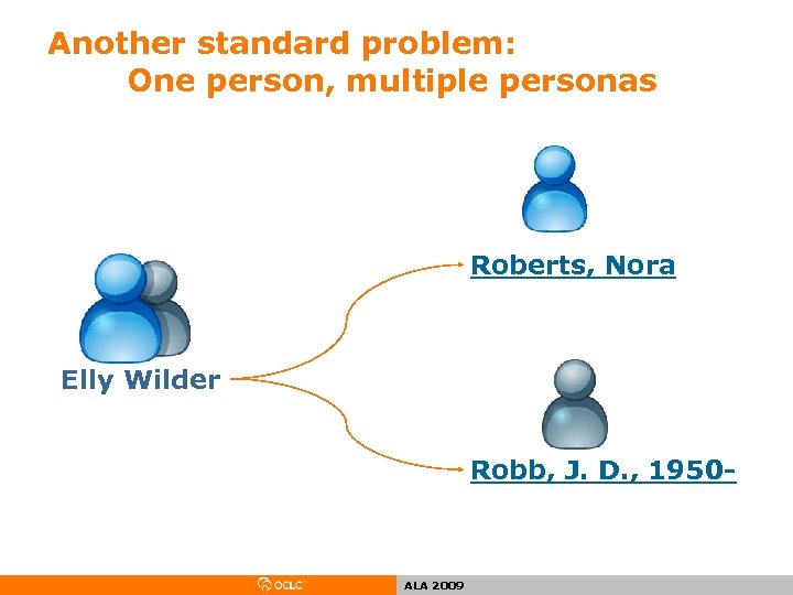Another standard problem: One person, multiple personas Roberts, Nora Elly Wilder Robb, J. D.