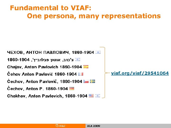 Fundamental to VIAF: One persona, many representations viaf. org/viaf/29541064 ALA 2009 