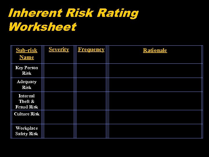 Inherent Risk Rating Worksheet Sub-risk Name Severity Frequency Key Person Risk Adequacy Risk Internal