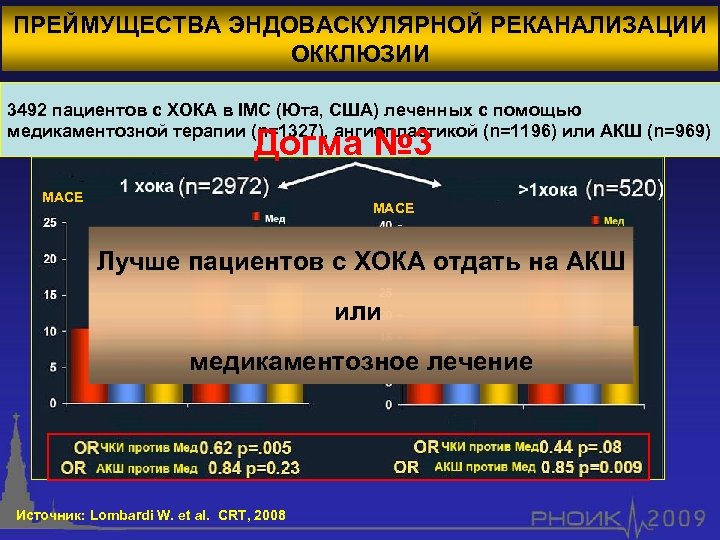 ПРЕЙМУЩЕСТВА ЭНДОВАСКУЛЯРНОЙ РЕКАНАЛИЗАЦИИ ОККЛЮЗИИ 3492 пациентов с ХОКА в IMC (Юта, США) леченных с