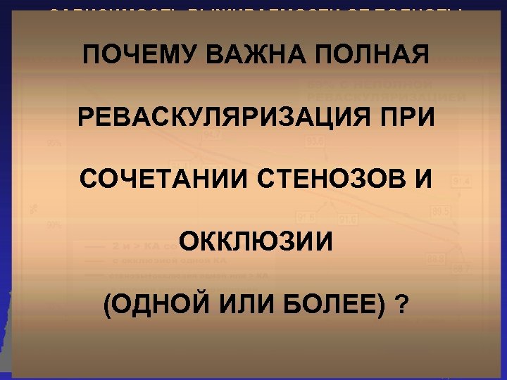 ЗАВИСИМОСТЬ ВЫЖИВАЕМОСТИ ОТ ПОЛНОТЫ РЕВАСКУЛЯРИЗАЦИИ МИОКАРДА New York Data. Base (n. ВАЖНА ПОЛНАЯ ПОЧЕМУ