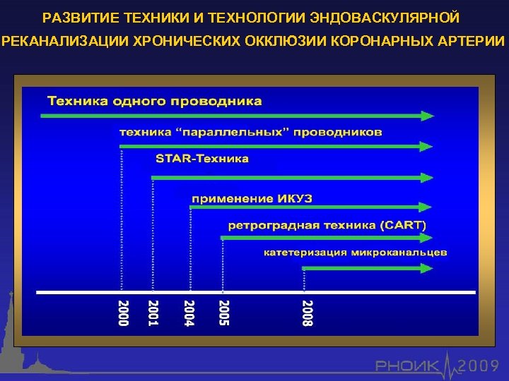 РАЗВИТИЕ ТЕХНИКИ И ТЕХНОЛОГИИ ЭНДОВАСКУЛЯРНОЙ РЕКАНАЛИЗАЦИИ ХРОНИЧЕСКИХ ОККЛЮЗИИ КОРОНАРНЫХ АРТЕРИИ 