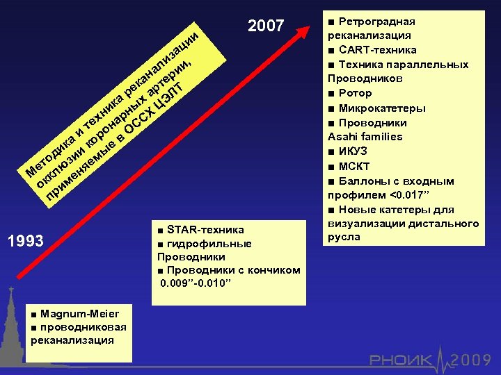 ии ц за , и ал рии н ка рте Т ре а Л