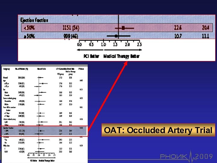 OAT: Occluded Artery Trial 