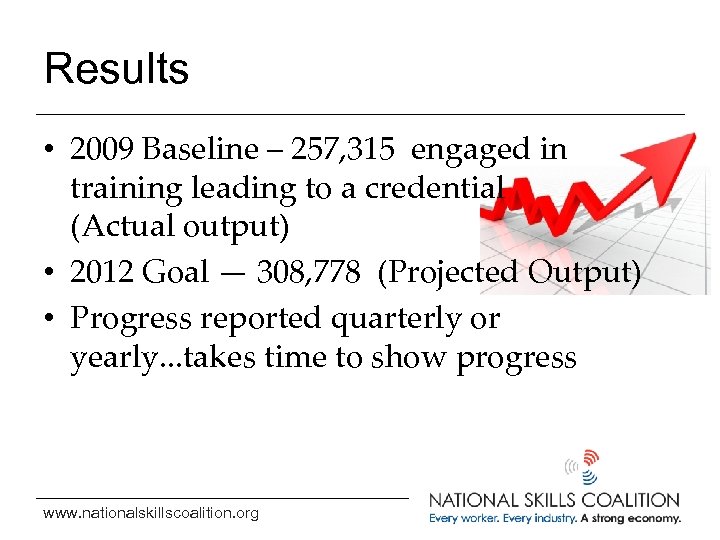 Results • 2009 Baseline – 257, 315 engaged in training leading to a credential