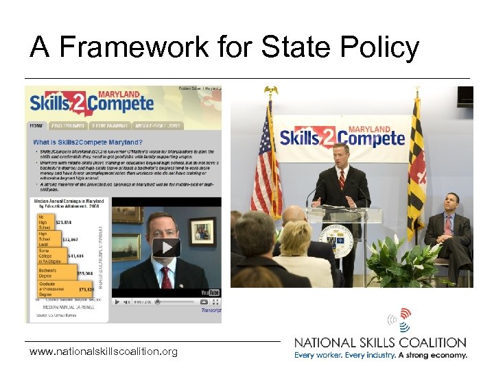 A Framework for State Policy www. nationalskillscoalition. org 