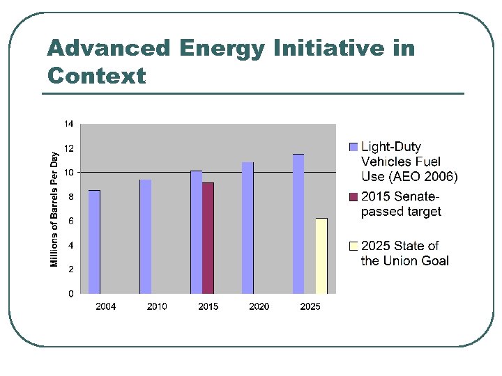 Advanced Energy Initiative in Context 