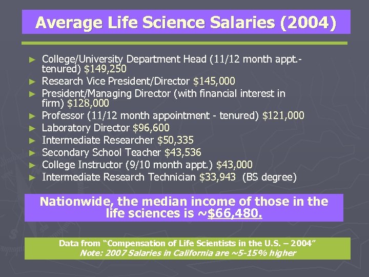 Average Life Science Salaries (2004) ► ► ► ► ► College/University Department Head (11/12