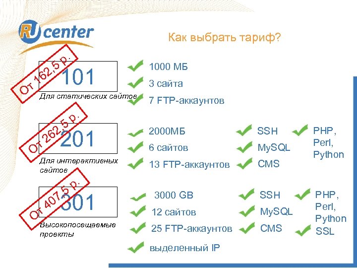 Как выбрать Тариф? Как выбрать тариф? . р 5 2, 6 т 1 О