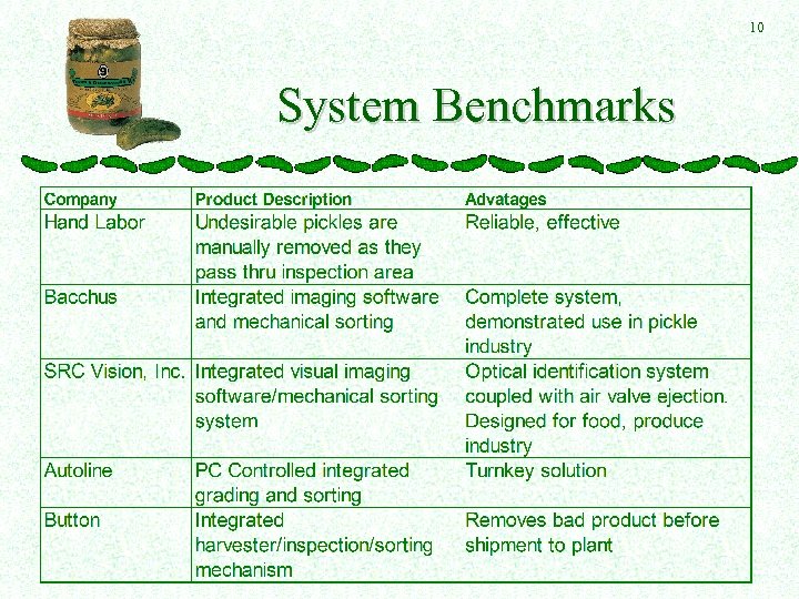 10 System Benchmarks 