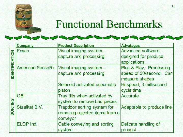 11 Functional Benchmarks 