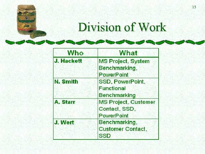 15 Division of Work 