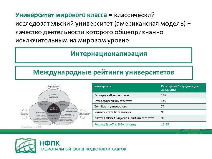 Университет мирового класса = классический исследовательский университет (американская модель) + качество деятельности которого общепризнанно