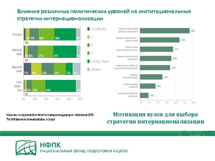 Влияние различных политических уровней на институциональные стратегии интернационализации Мотивация вузов для выбора стратегии интернационализации