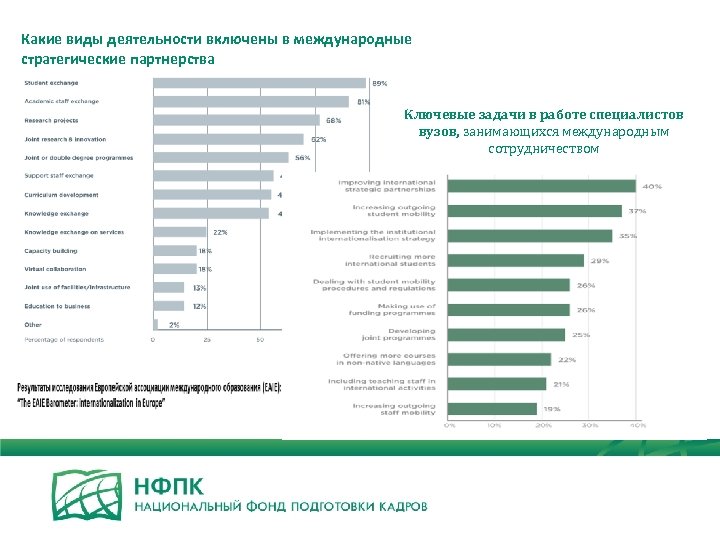 Какие виды деятельности включены в международные стратегические партнерства Ключевые задачи в работе специалистов вузов,