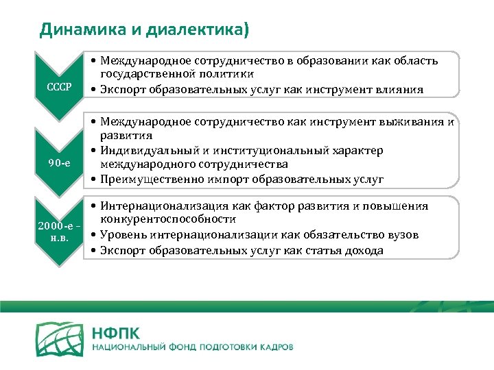 Динамика и диалектика) СССР 90 -е • Международное сотрудничество в образовании как область государственной