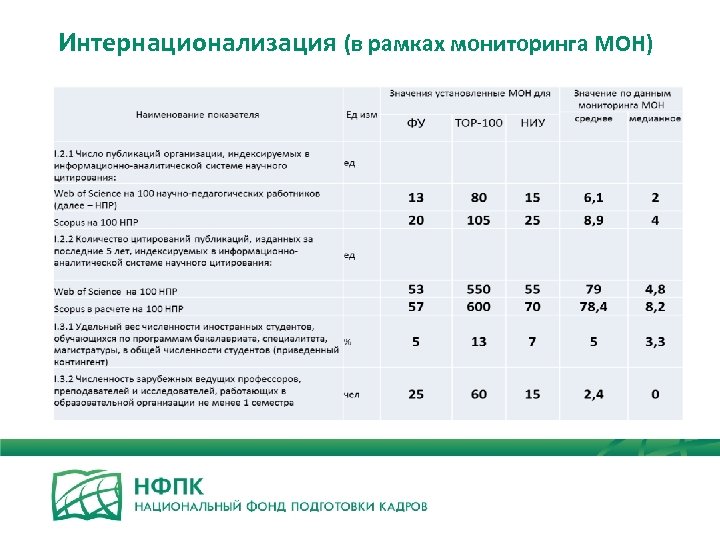 Интернационализация (в рамках мониторинга МОН) 5 
