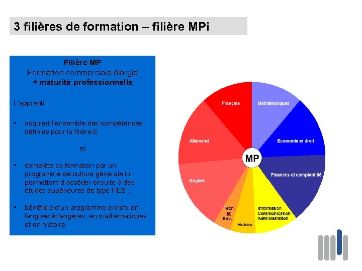 3 filières de formation – filière MPi Filière MP Formation commerciale élargie + maturité