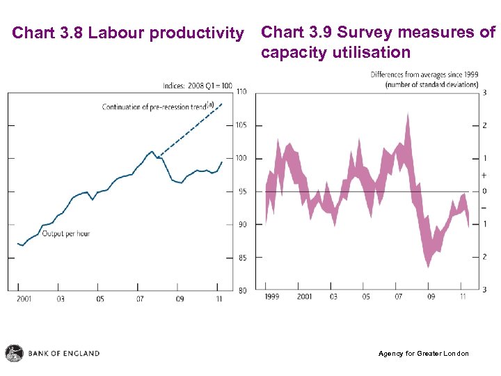 Chart 3. 8 Labour productivity Chart 3. 9 Survey measures of capacity utilisation Agency