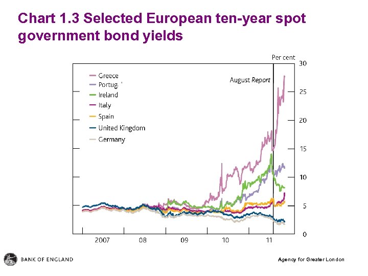 Chart 1. 3 Selected European ten-year spot government bond yields Agency for Greater London