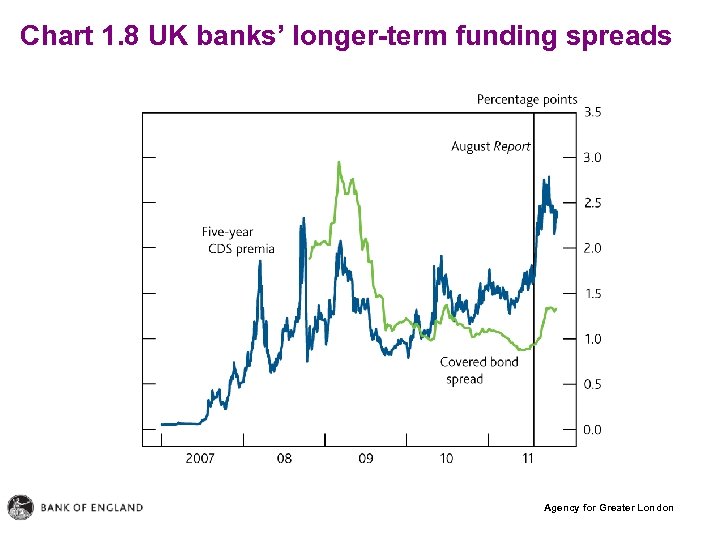 Chart 1. 8 UK banks’ longer-term funding spreads Agency for Greater London 