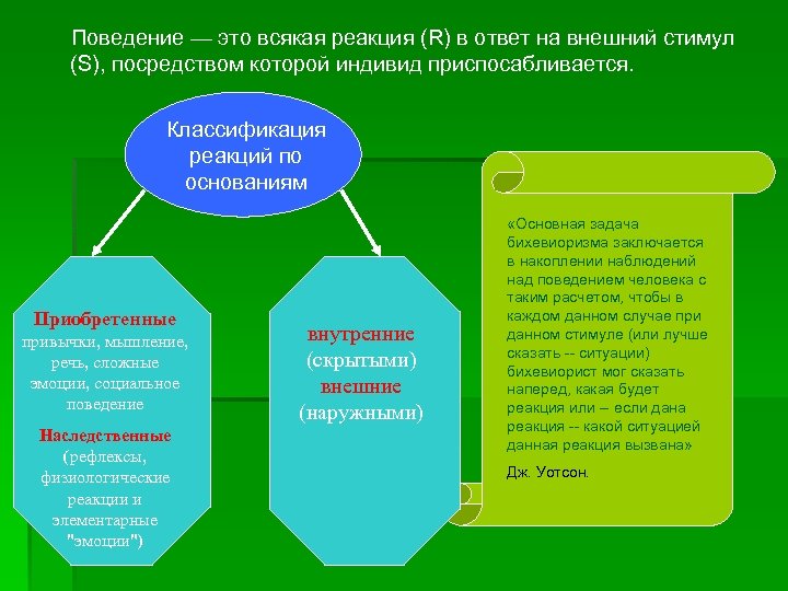  Поведение — это всякая реакция (R) в ответ на внешний стимул (S), посредством