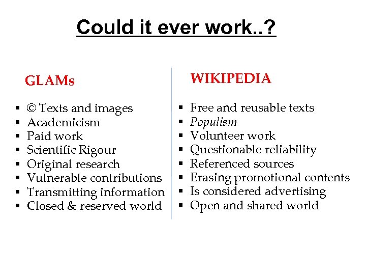 Could it ever work. . ? WIKIPEDIA GLAMs § § § § © Texts