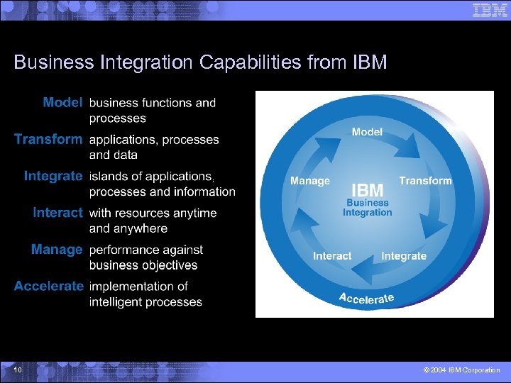 Business Integration Capabilities from IBM 10 © 2004 IBM Corporation 