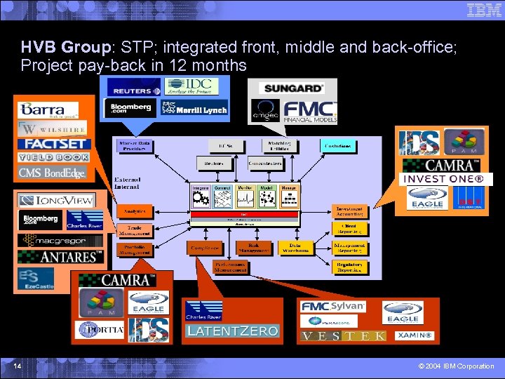 HVB Group: STP; integrated front, middle and back-office; Project pay-back in 12 months 14