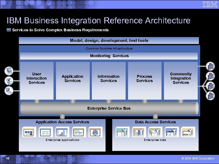 IBM Business Integration Reference Architecture Services to Solve Complex Business Requirements Model, design, development,