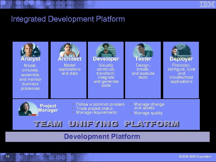 Integrated Development Platform Analyst Architect Developer Tester Deployer Model, simulate, assemble, and monitor business
