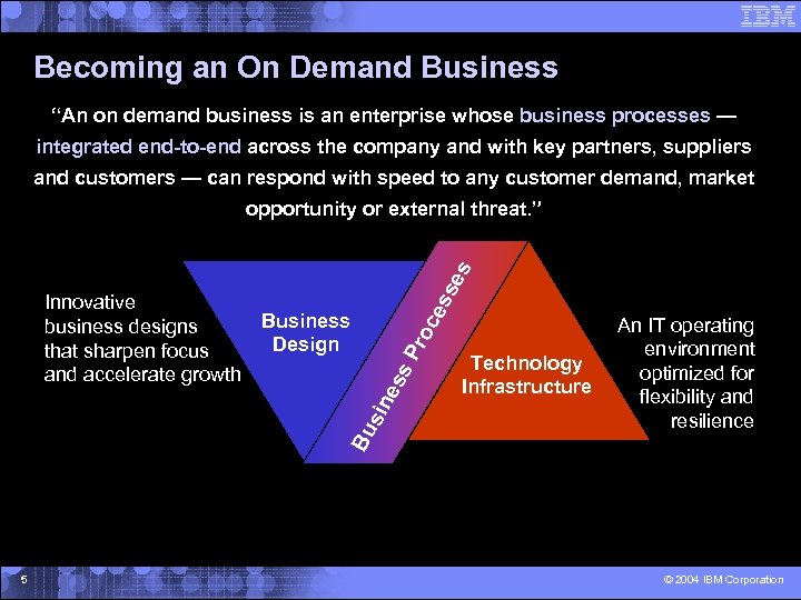 Becoming an On Demand Business “An on demand business is an enterprise whose business