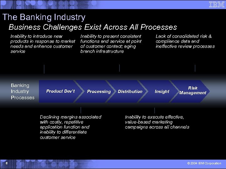 The Banking Industry Business Challenges Exist Across All Processes Inability to introduce new products