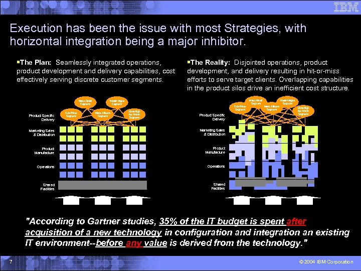 Execution has been the issue with most Strategies, with horizontal integration being a major