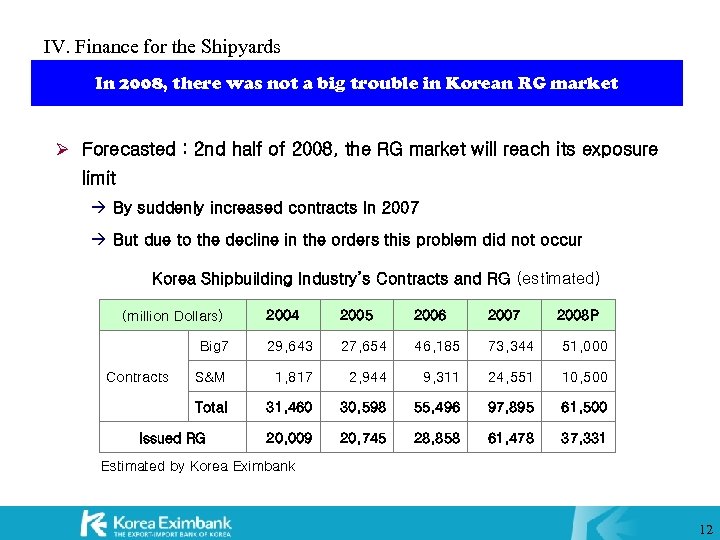 IV. Finance for the Shipyards In 2008, there was not a big trouble in