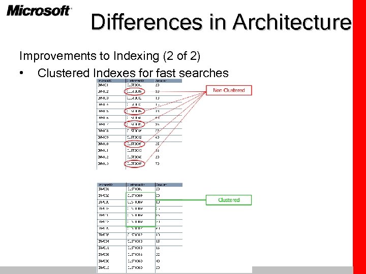 Differences in Architecture Improvements to Indexing (2 of 2) • Clustered Indexes for fast