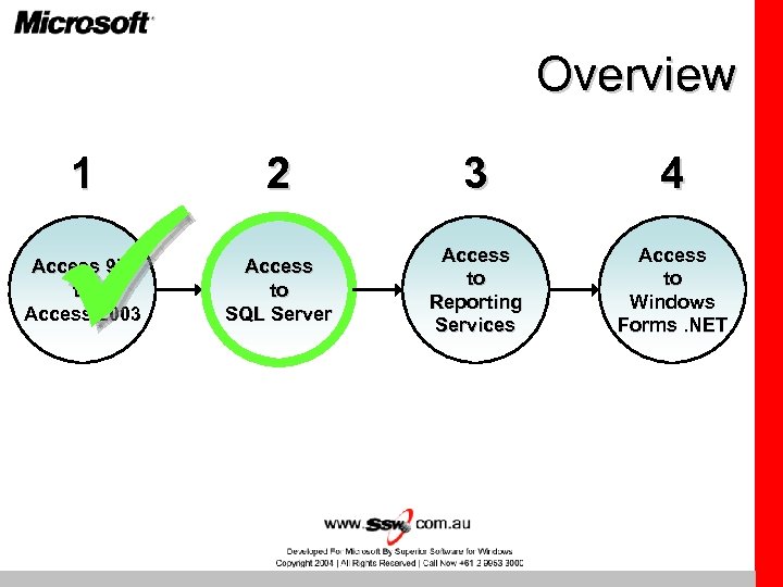 Overview 1 2 3 4 Access 97 to Access 2003 Access to SQL Server