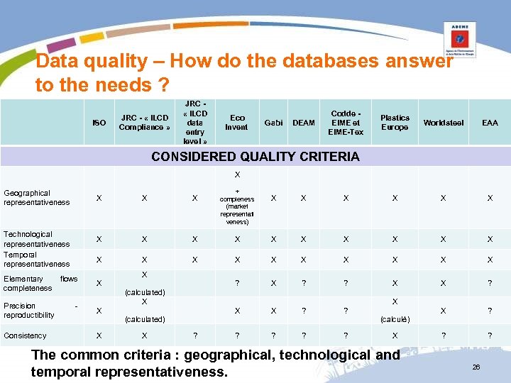 Data quality – How do the databases answer to the needs ? ISO JRC