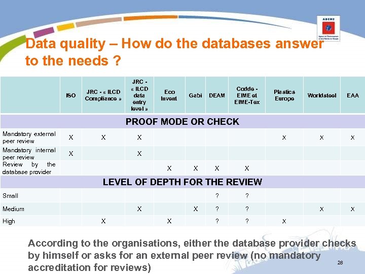 Data quality – How do the databases answer to the needs ? ISO JRC