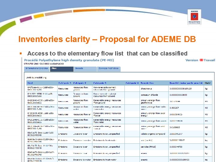 Inventories clarity – Proposal for ADEME DB § Access to the elementary flow list