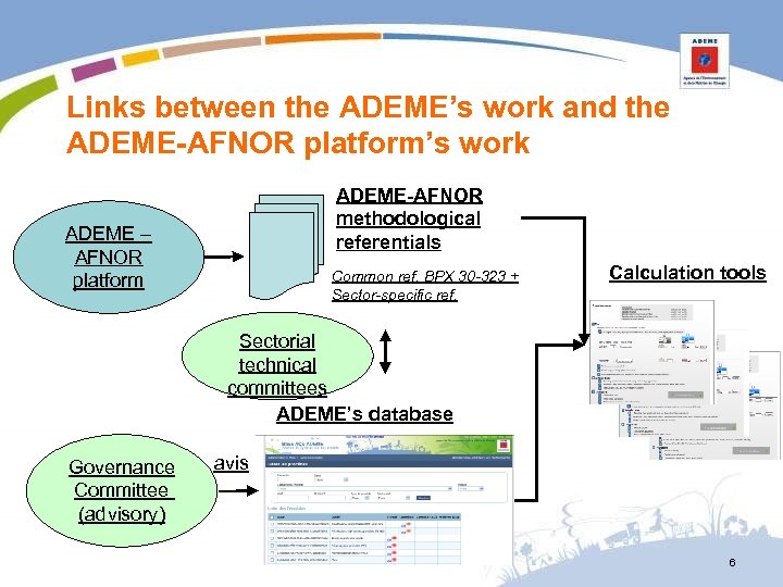 Links between the ADEME’s work and the ADEME-AFNOR platform’s work ADEME-AFNOR methodological referentials ADEME