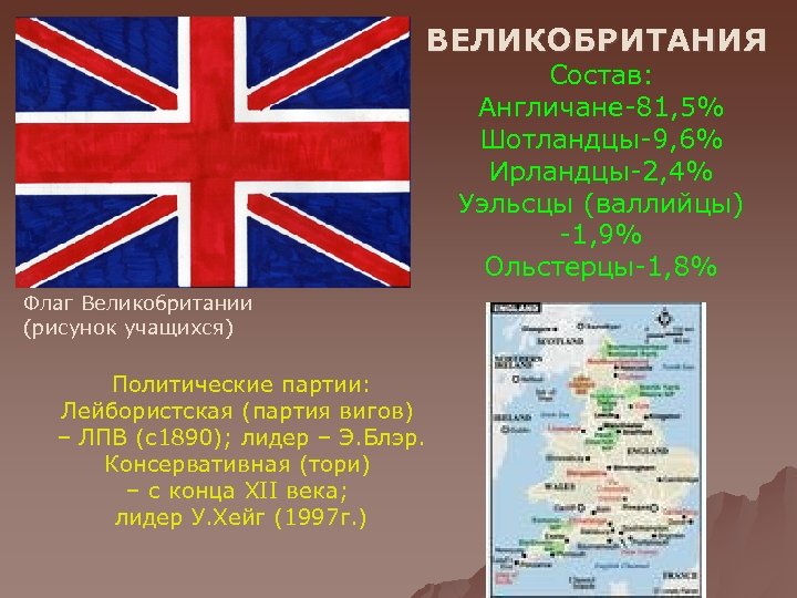 ВЕЛИКОБРИТАНИЯ Состав: Англичане-81, 5% Шотландцы-9, 6% Ирландцы-2, 4% Уэльсцы (валлийцы) -1, 9% Ольстерцы-1, 8%